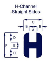 H-Channels